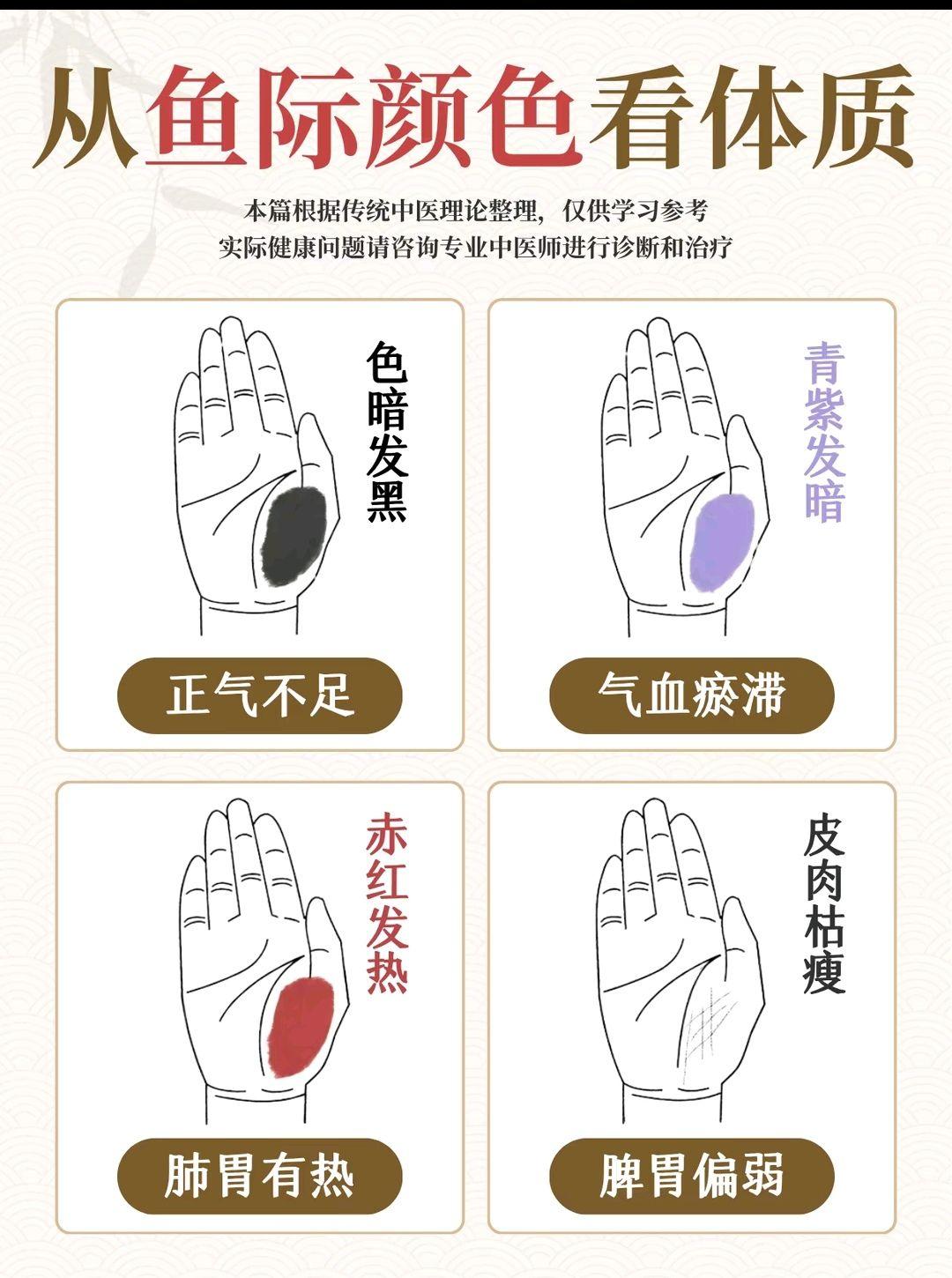 健康知识科普 每天学点中医知识 养生食疗 食养小妙招