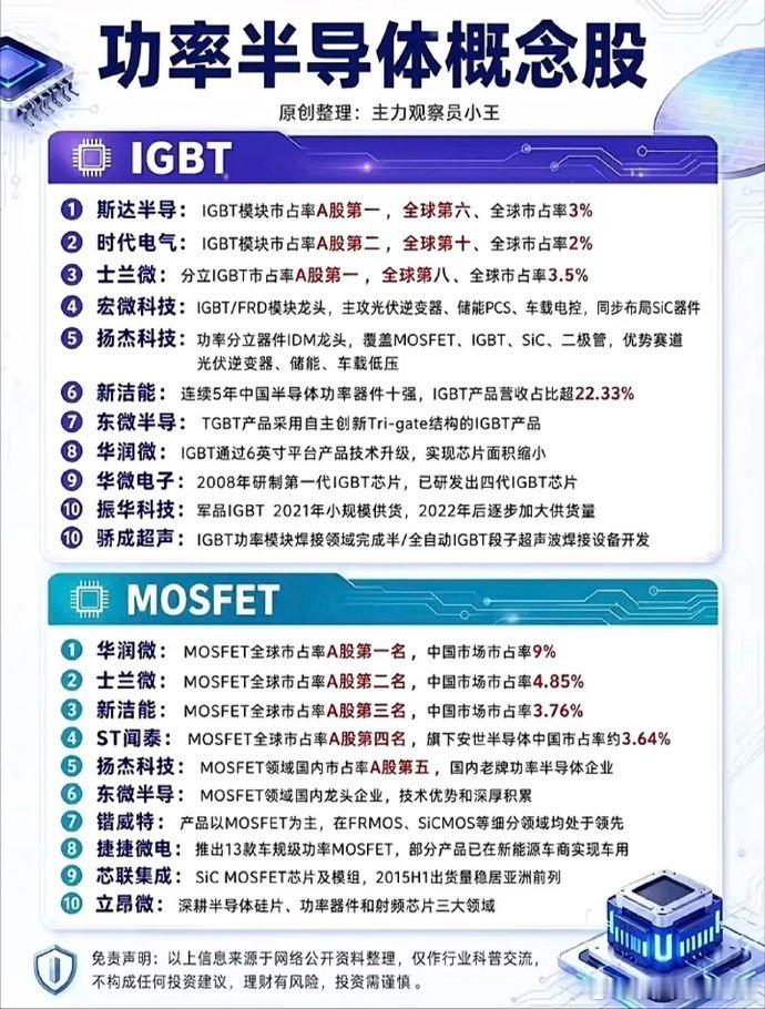 功率半导体大揭秘！IGBT与MOSFET龙头云集，这波硬核科普太涨知识啦！之前帮