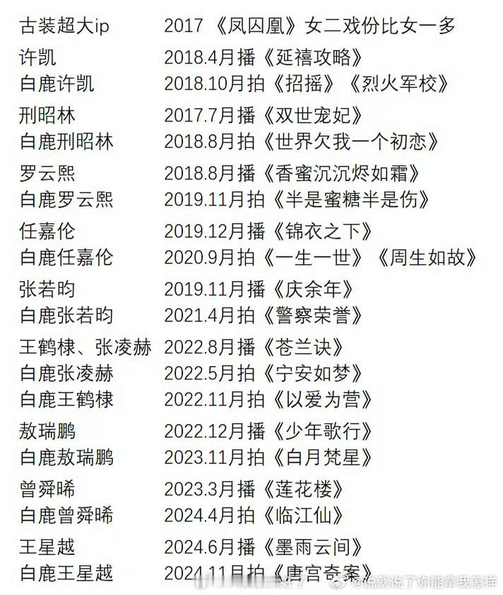 总结：谁火搭谁，一路搭当红男演员上位，现在回头说都是自己奶的