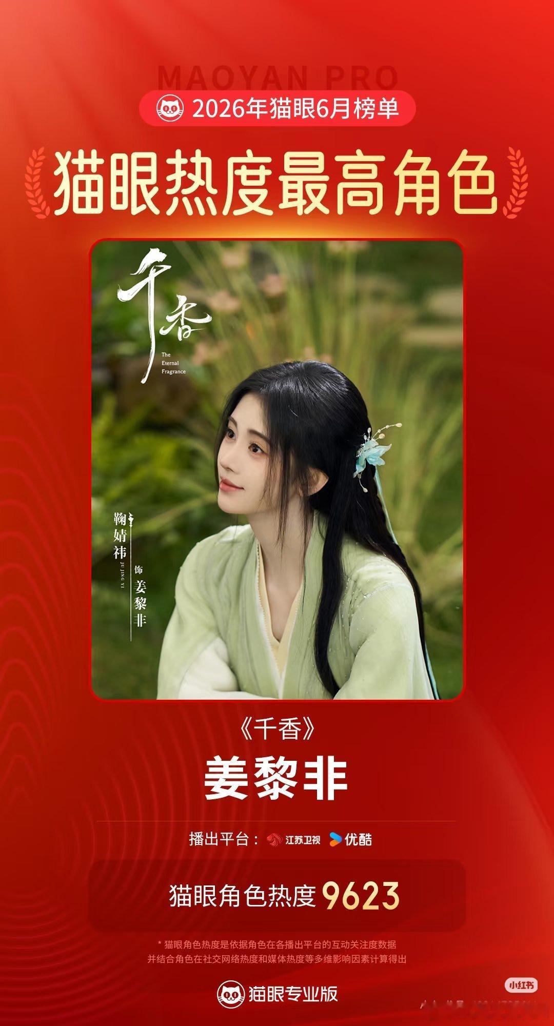 据猫眼专业版数据，鞠婧祎在《千香》中饰演的"姜黎非"，成为2026年6月猫眼热度