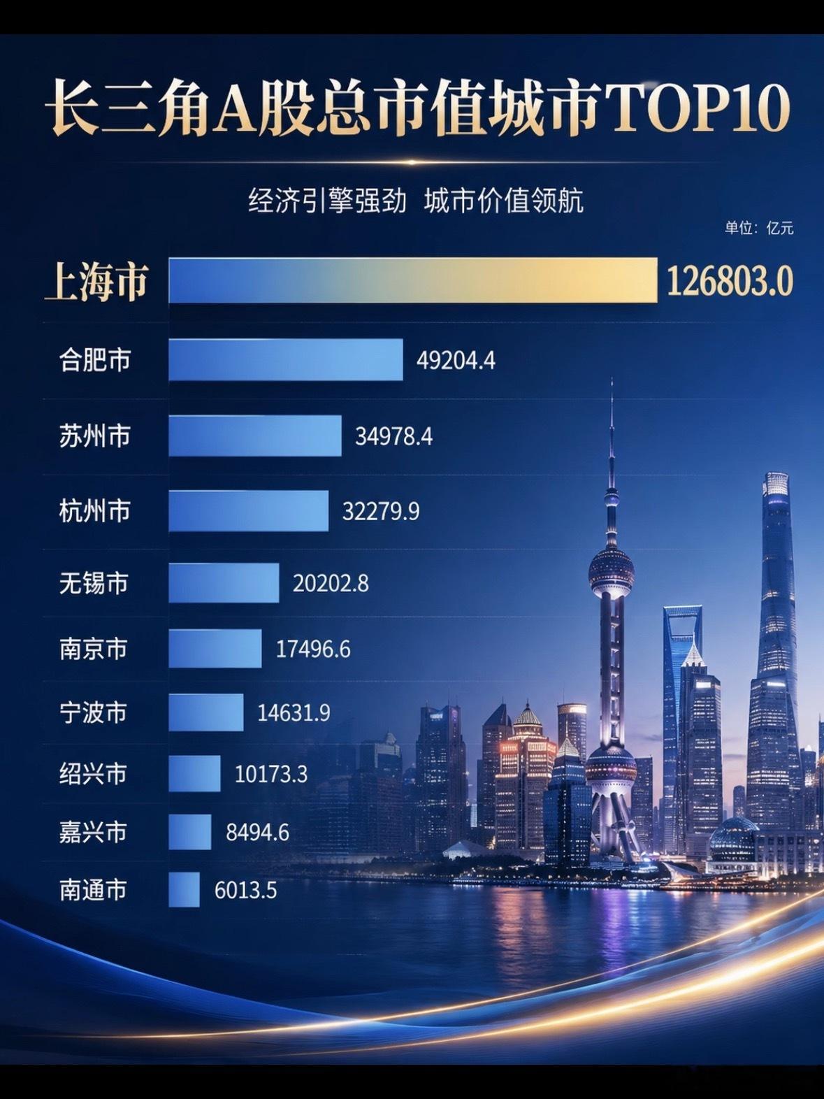 长鑫批量造富合肥的领导简直是中国巴菲特京东方 蔚来汽车现在又多了个长鑫存储此时此