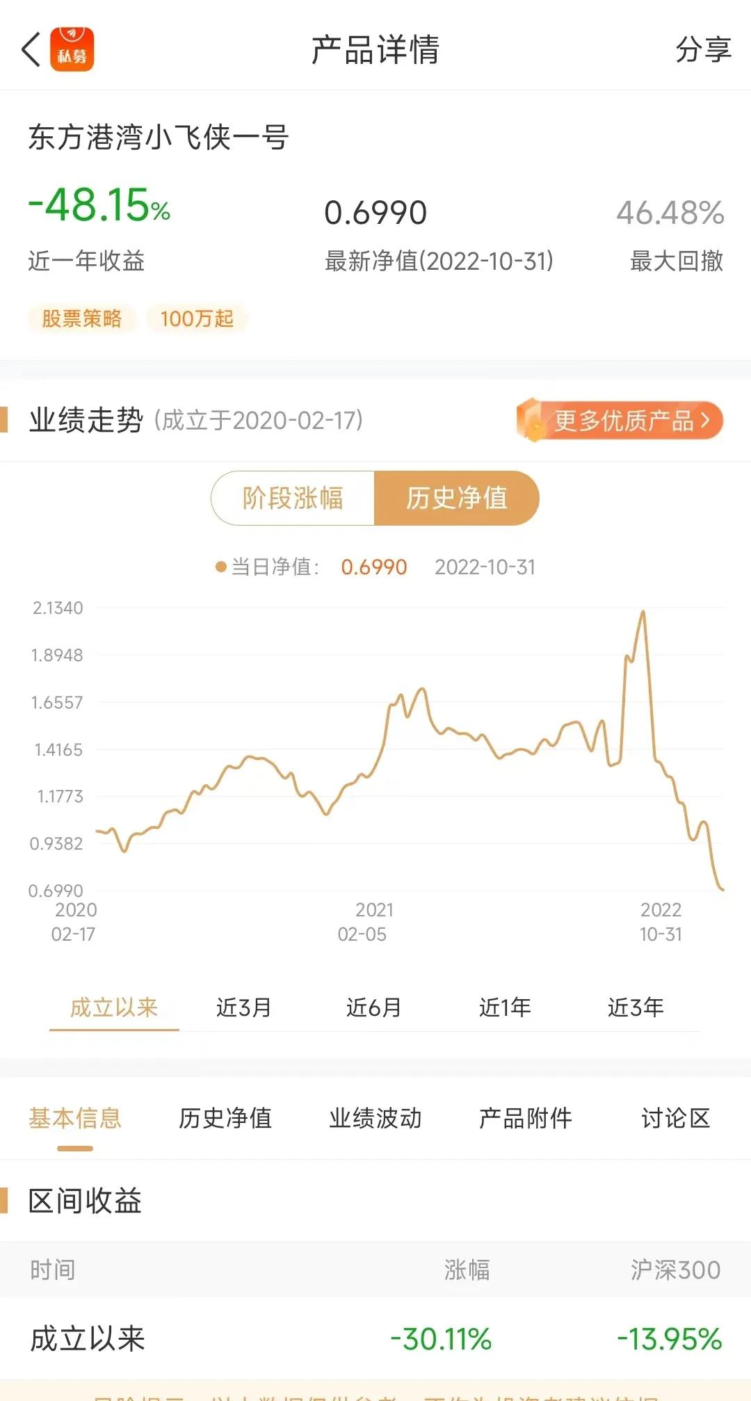 随手一搜，这东方港湾谁家的公司，这么差的产品业绩，亏了五六成，这不是踏空，做空也