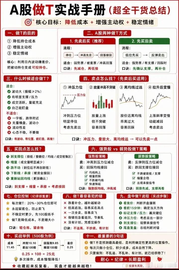 A股做T实战手册 