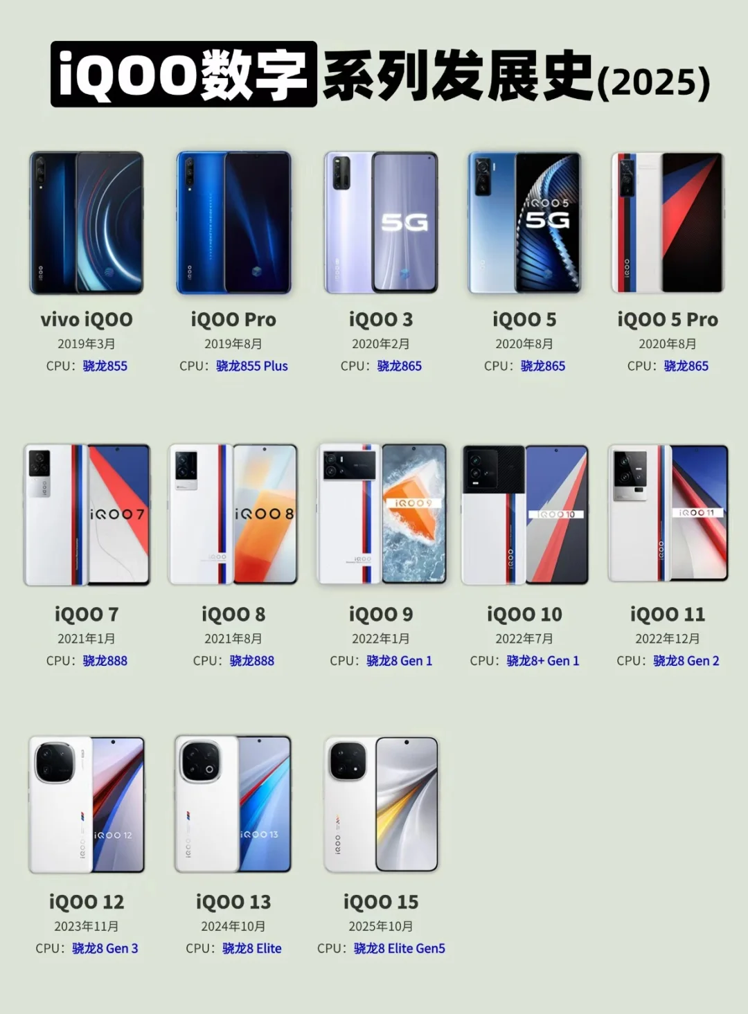 5年15款机型，iQOO数字系列一图看‼️