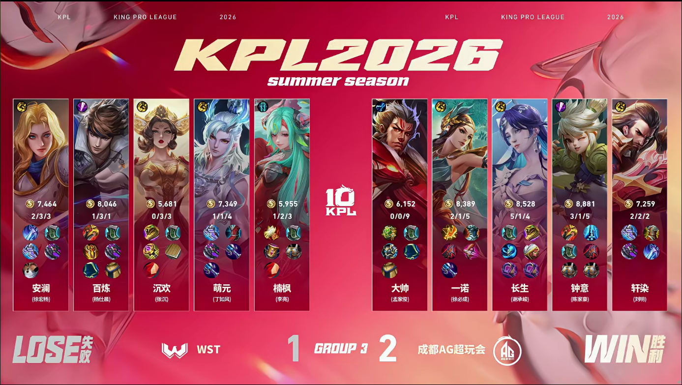 长生海月幻境的神AG再拿一局2:1WST长生海月获得本局MVP 