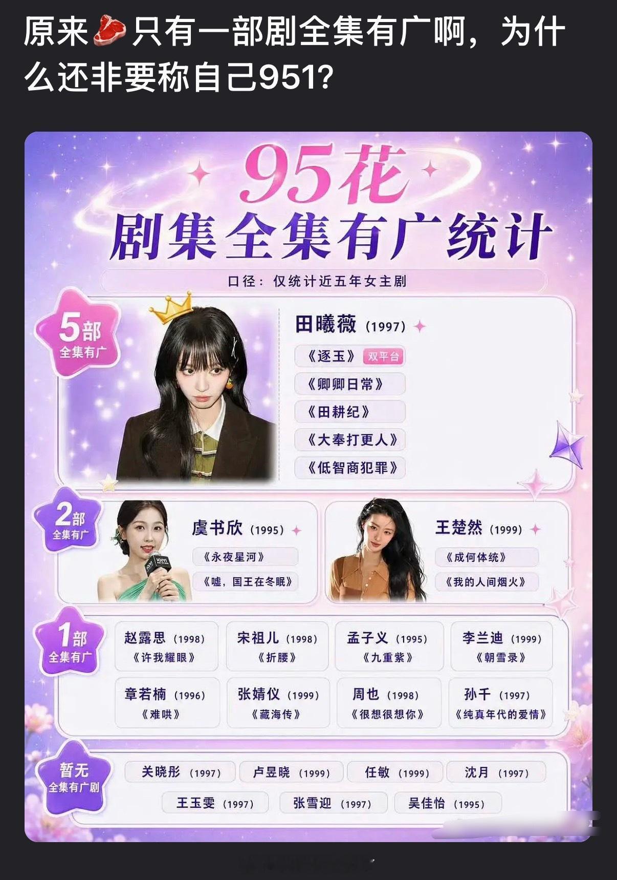 原来赵露思只有一部剧全集有广啊，为什么还非要称自己951？ 