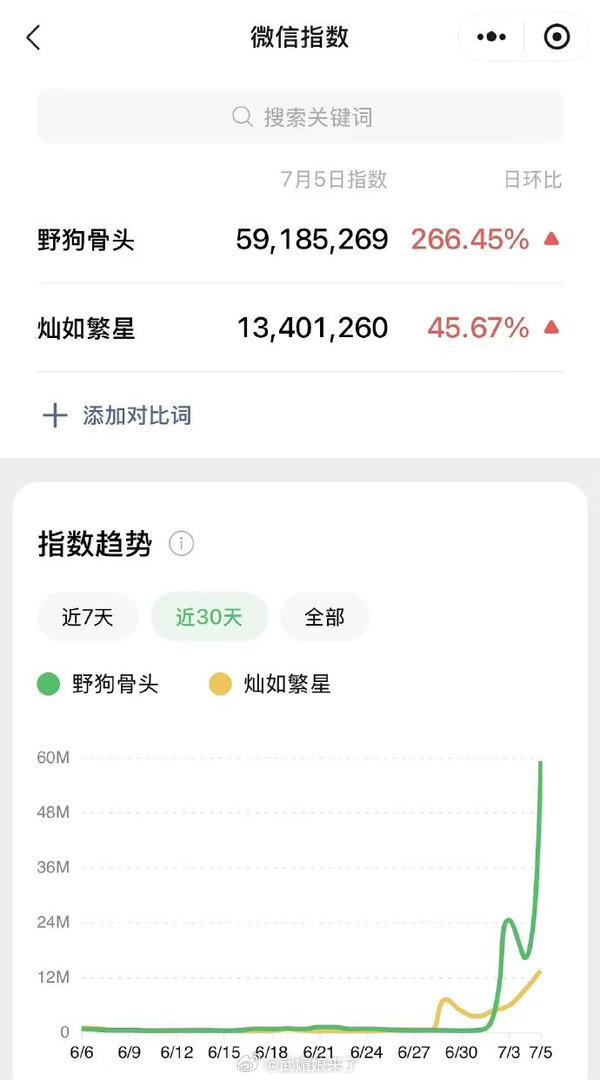 张婧仪虞书欣两位95花新剧上线首日百指微指猫眼数据 