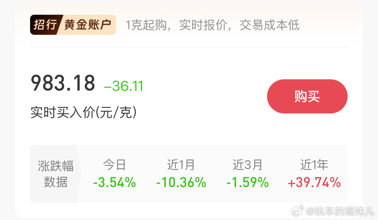 黄金猴市来了嗯 我一路跟着补到了900多，这个趋势下  不知道要不要继续补了