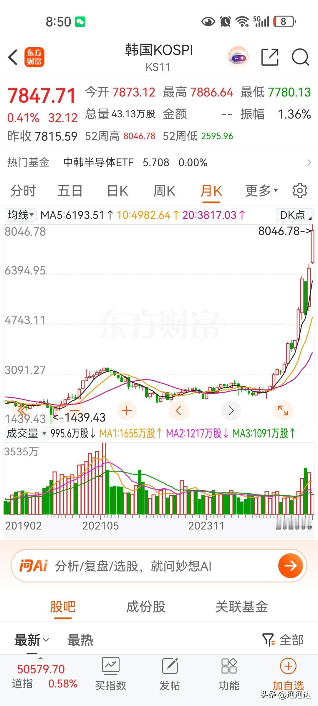 半导体产业带动韩国日本股市持续暴涨，20年最大的半导体周期
