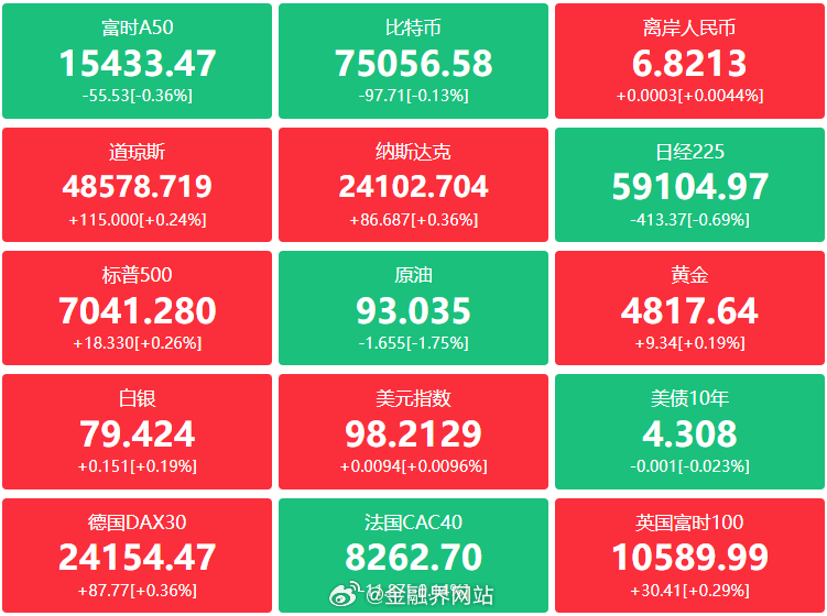 【金融界财经早餐：一季度GDP突破33万亿元；国资委推进央企低空经济发展；汽车“