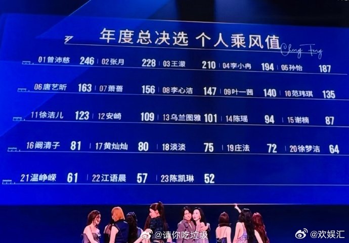 谁能看得懂陈瑶的乘风值谁能看懂陈瑶的乘风值彻底迷惑了，陈瑶每场舞台都出圈，台下全