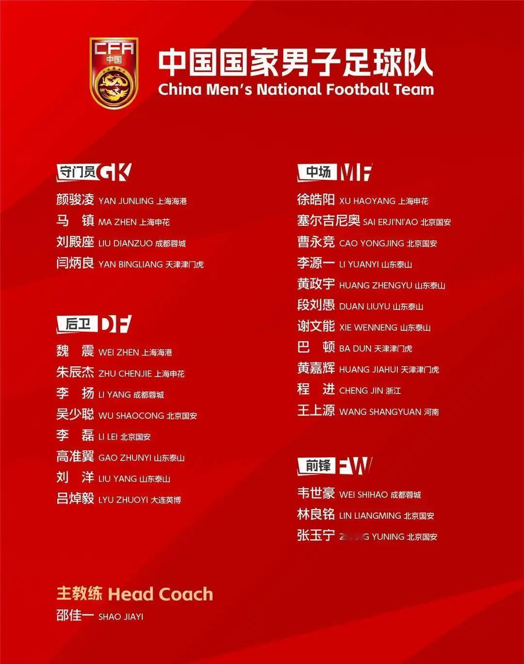 26人名单刚公布，有人饭碗悬了
 
邵佳一第一次带队，一口气塞进6张新面孔。门将