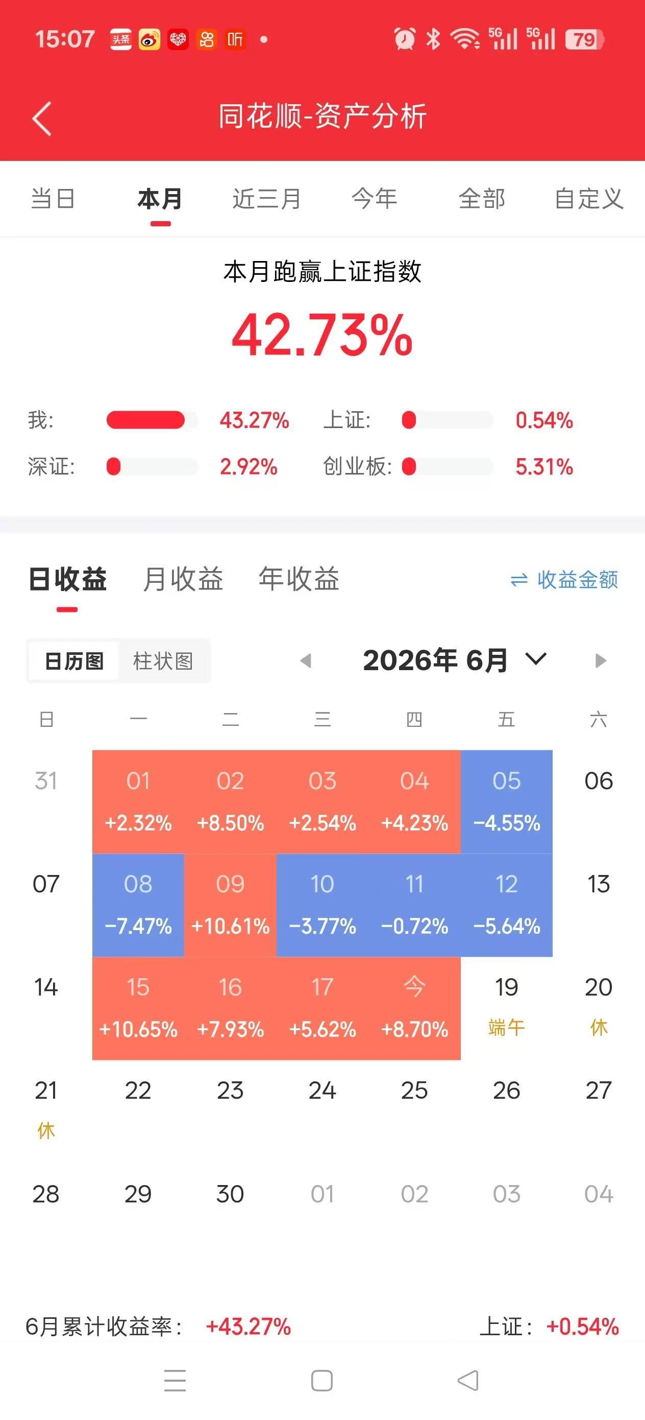 家人们，昨天我发布了一篇劝朋友卖出芯片股，抄底老登股的微头条，引起了大家的关注。