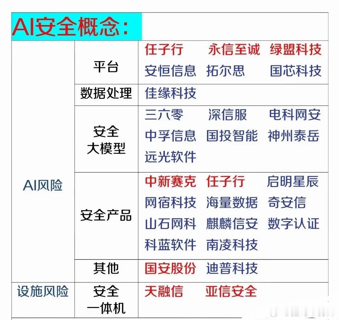 突然认怂，连盖茨都睡不着了！盖茨亲口承认AI安全没做好，网络攻击或迎大爆发？10