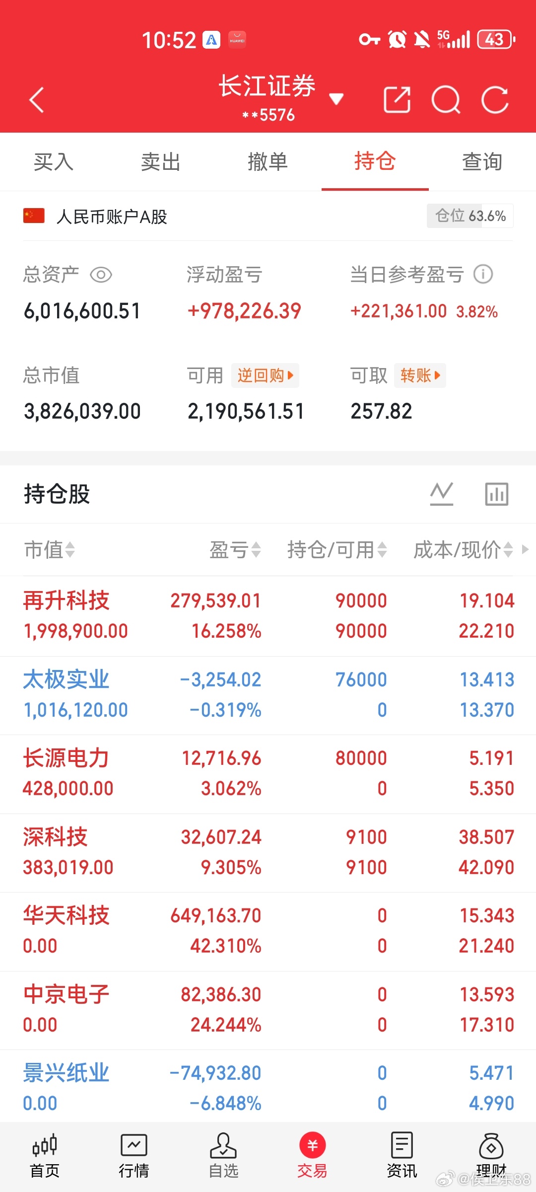 兄弟姐妹们你们的点赞转发评论互动还是不够200啊，侯总已经选好标的准备上车，上午