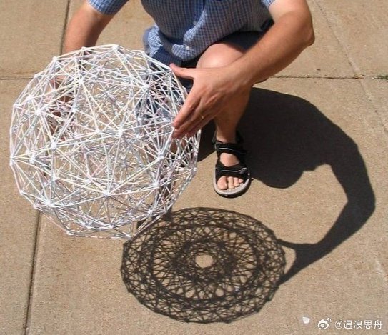 三维物体投影为二维的样子。冷知识想像一下，四维物体投影为三维物体会是什么样子？