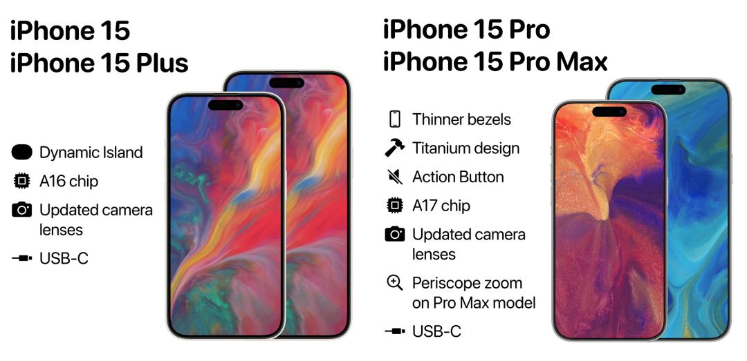 iPhone 15 Pro最高2TB？起步256GB？价格不得...看来大概率是