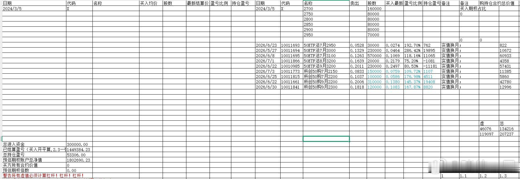 本周股票：总仓位146.50%，净敞口101.30%本次操作持仓总盈亏+32.8