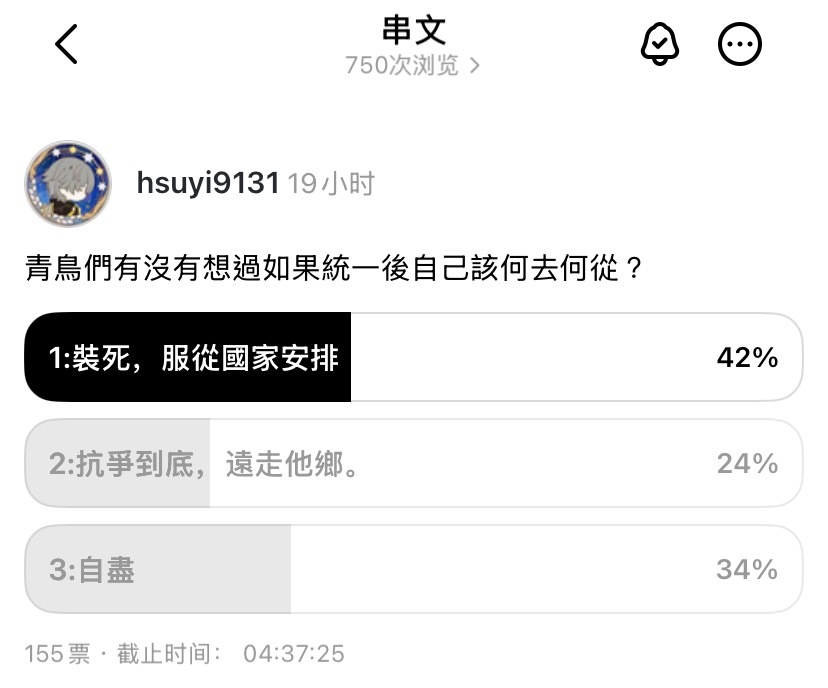 我昨天在threads上发起了投票，关于「台湾回归后台独们該何去何从」，截至目前