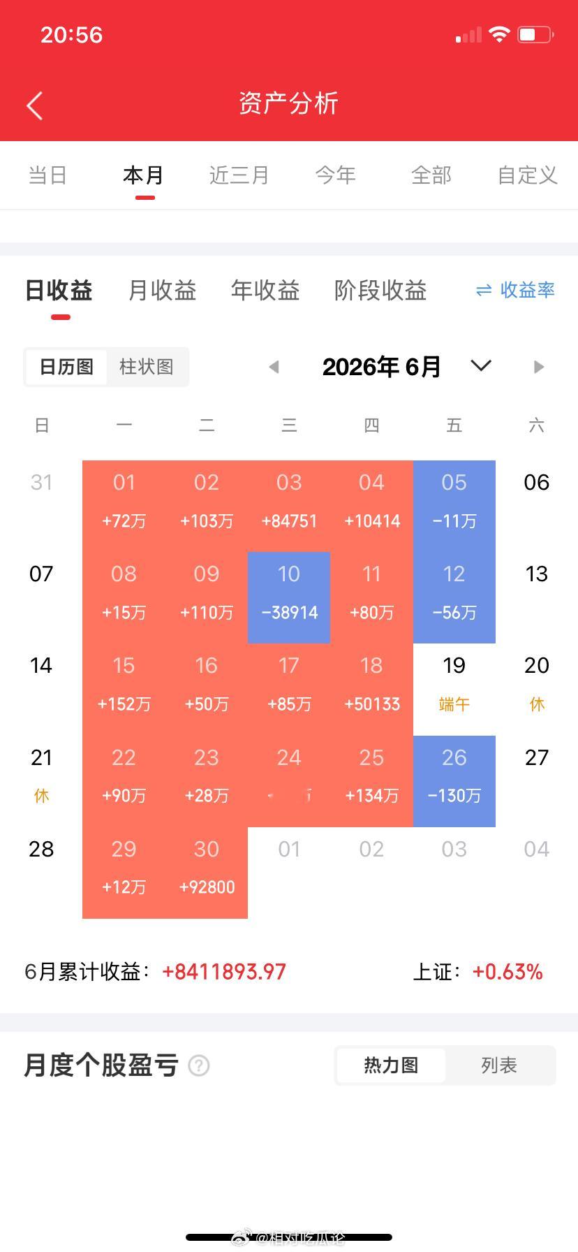交易的最高境界：不靠预判，靠整套认知系统稳定赚钱很多人把交易当成猜涨跌的博弈，其