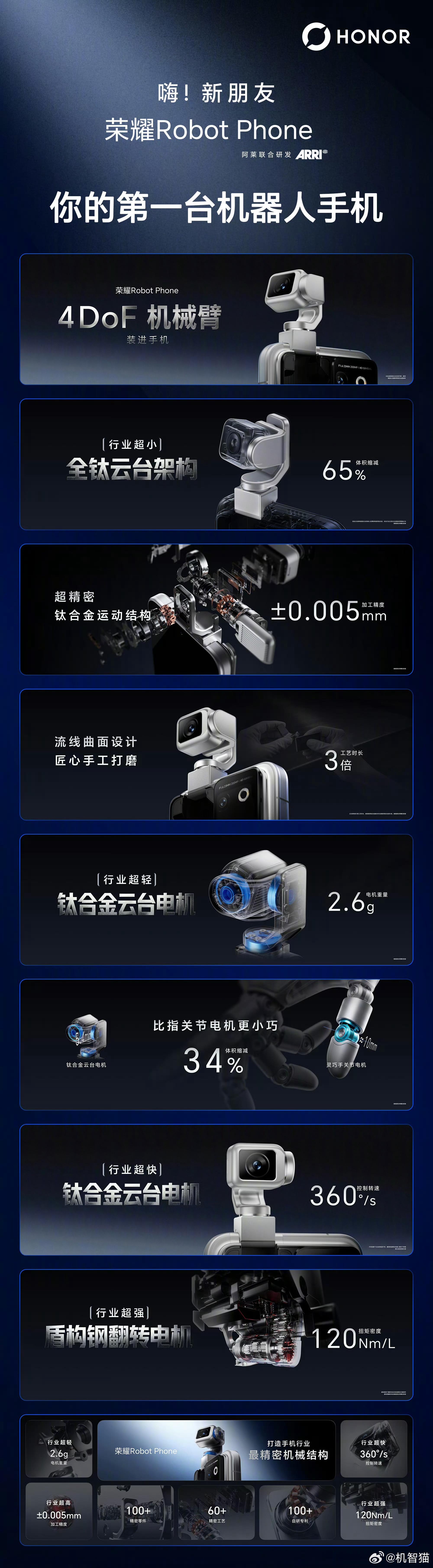 荣耀Robot Phone 设计亮点：• 内置4自由度机械臂云台，摄像头可以独立