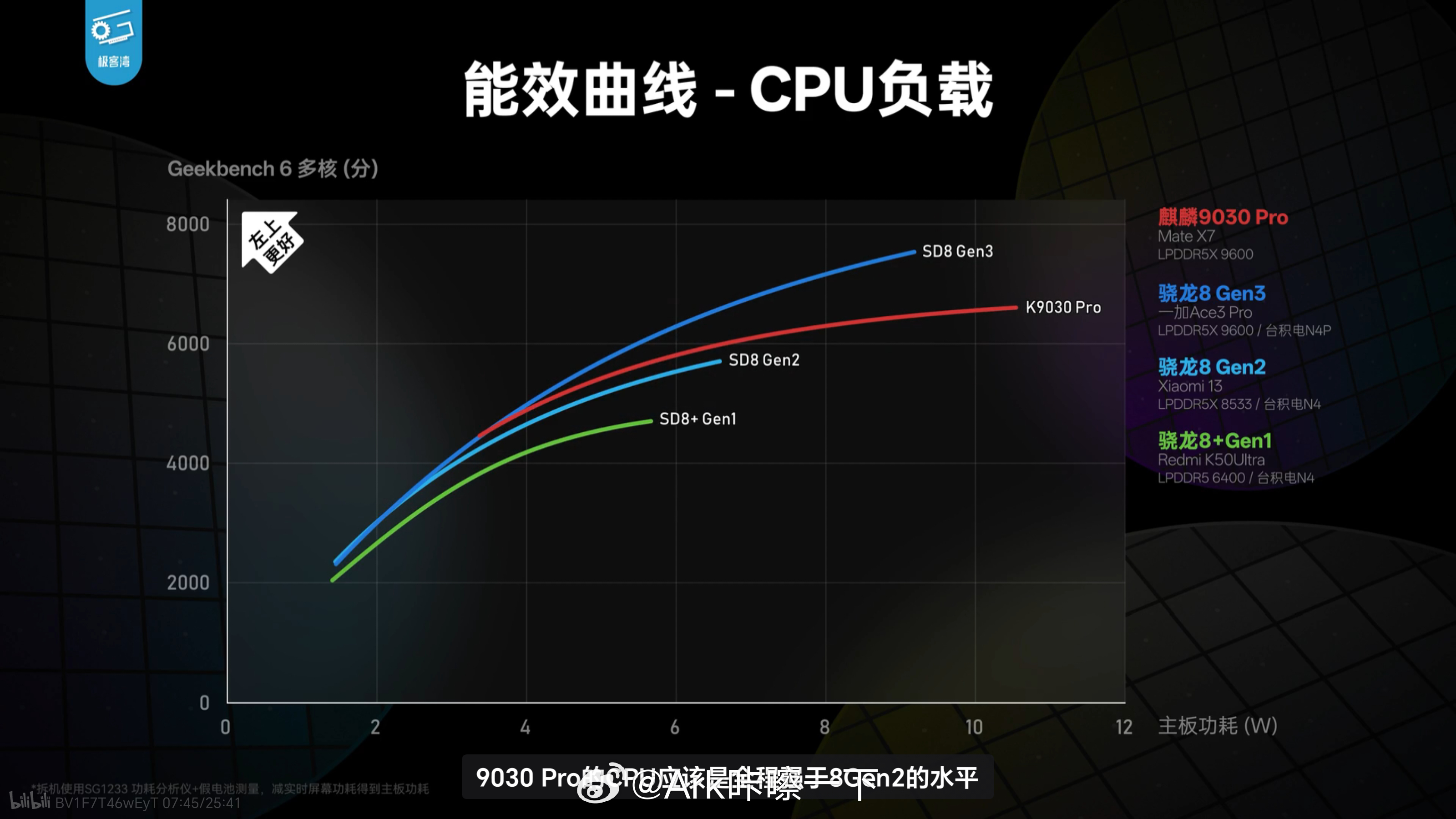 麒麟9030 Pro性能出来了，国产芯片性能巅峰，很不容易了 