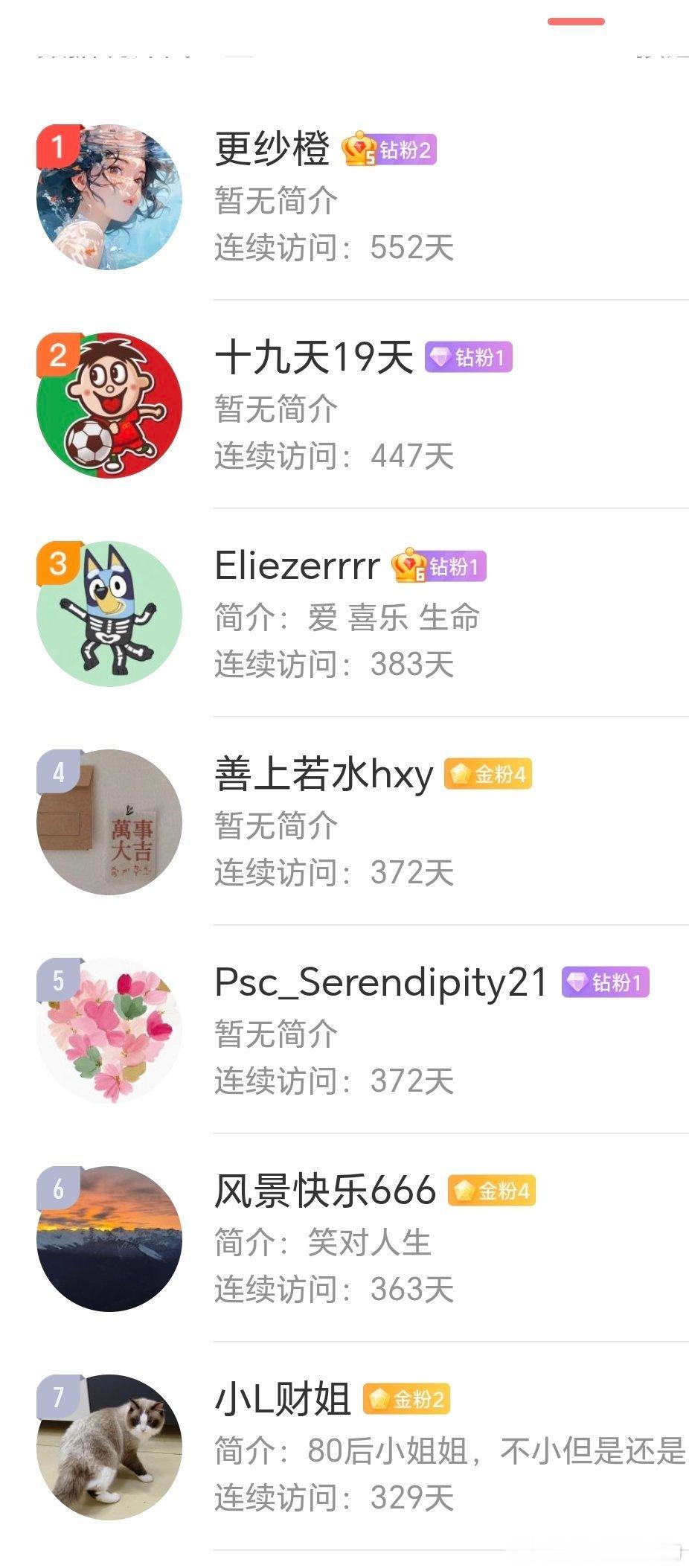 连续阅读我微博超过365天的粉丝。每天准时在我微博报道，比上班还准时。我在这里立