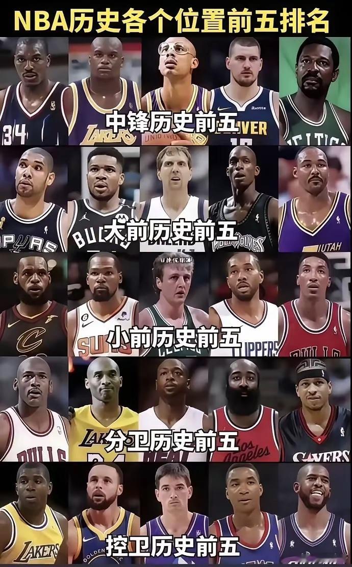 联盟排列出NBA各个位置的历史前五，大家有异议吗？这个榜单把过去现代所有球员评选