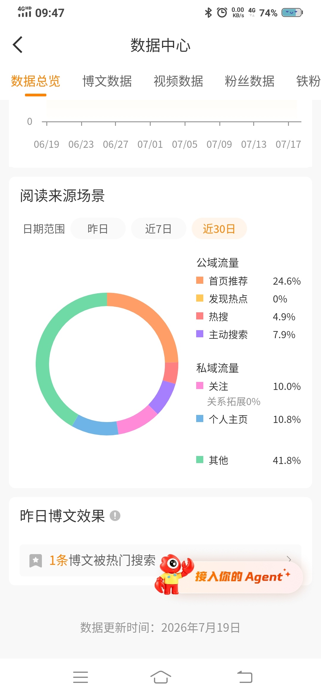 我请问我啥时候蹭rs了？想给我掉就直说呗 🐑不了一点 