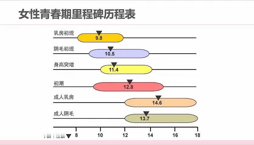 青春期 