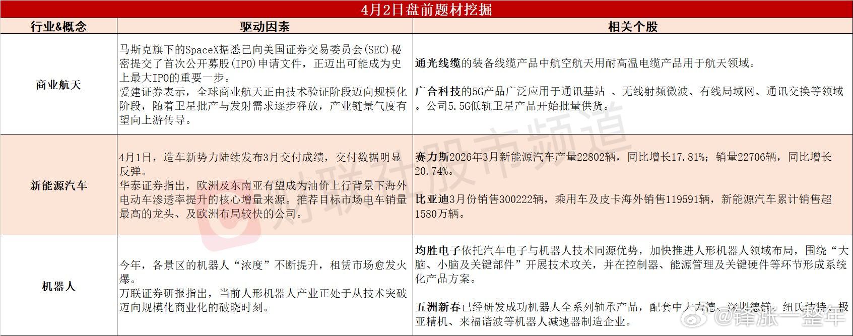 今日A股 可能表现的热点题材 