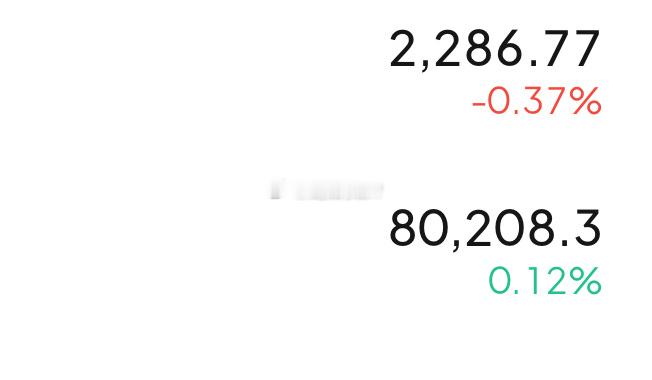 晚间80500两次承压，80000-80500区间箜箪介入，下看78500附近，
