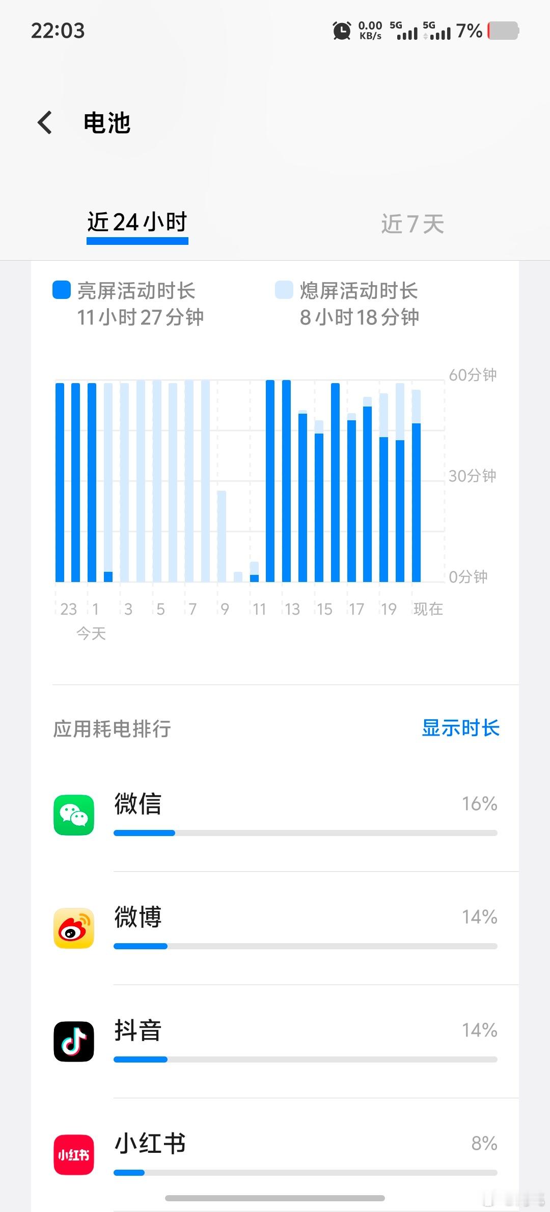 iQOO Neo10 Pro+的6800mAh电池，亮屏8个半小时，室内室外都有