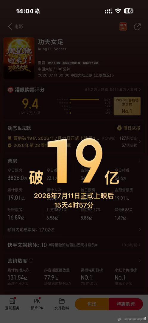 已经19亿了  那么20亿我们要来了！！！功夫女足迪丽热巴钰珑