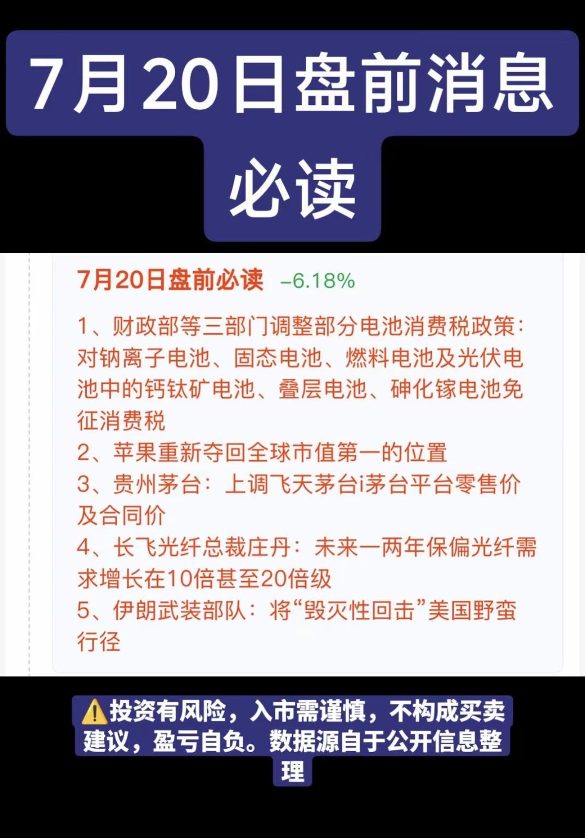 7.20周一  盘前财经热点必读！

1.钠离子电池
2.白酒
3.苹果折叠屏