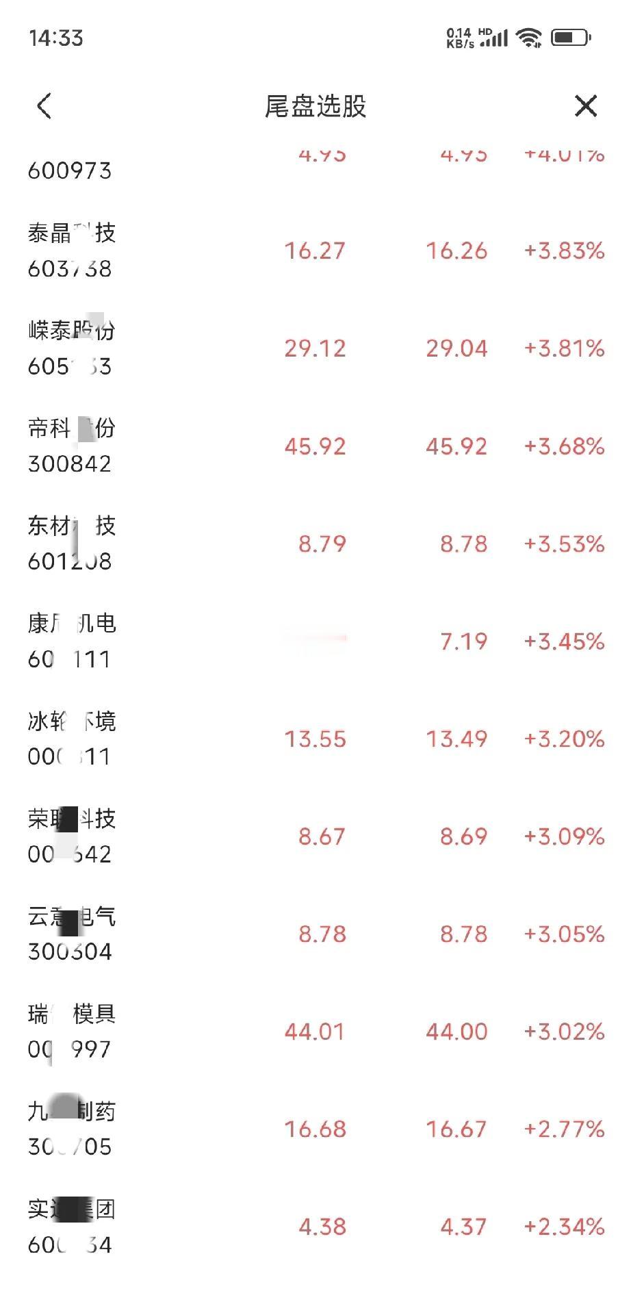 尾盘股向来备受大家关注，不过，怎样才能在下午两点半迅速找出值得关注的尾盘股呢？要