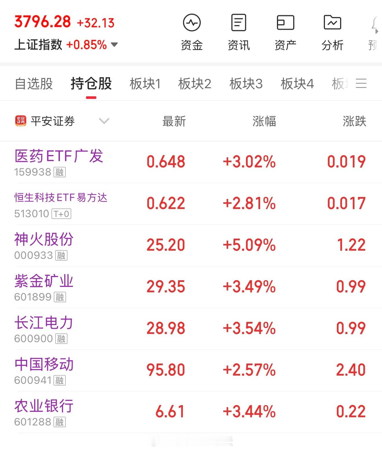 老登股 廉颇老矣，尚能饭否？A股行情A股