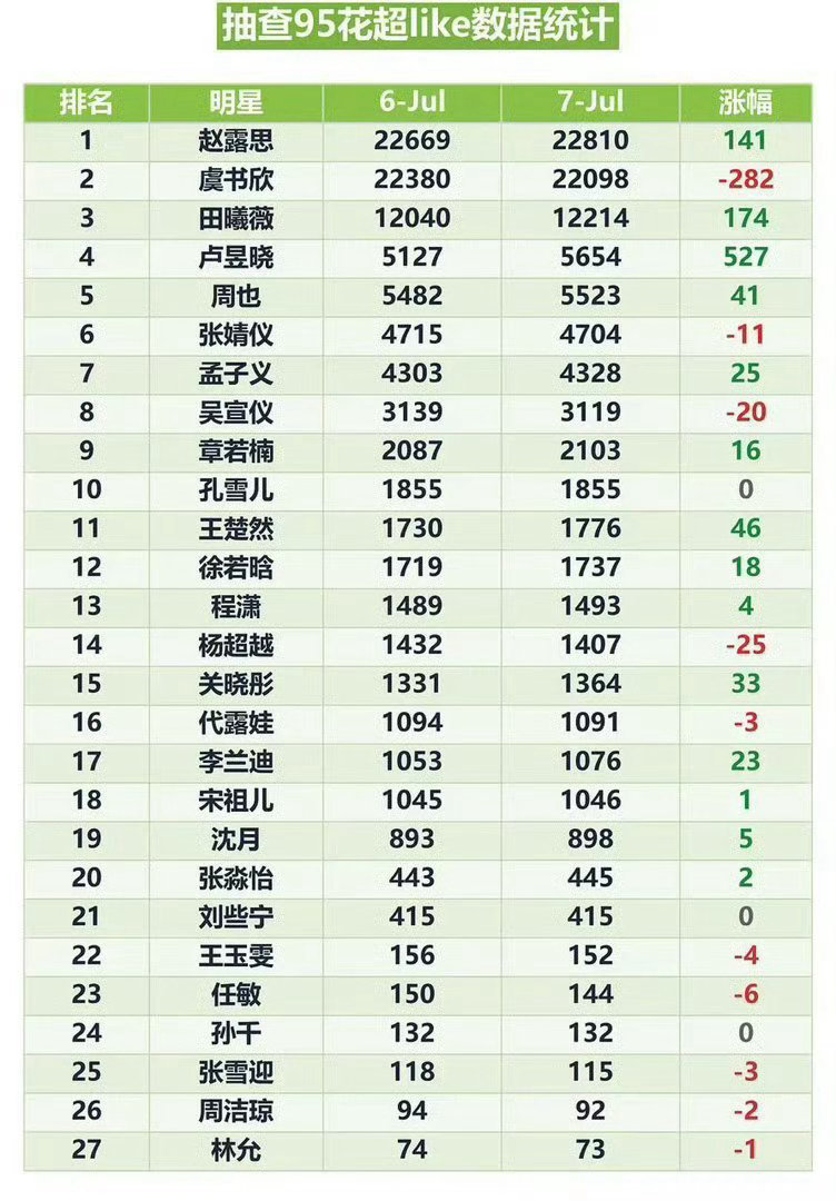 真好啊。 