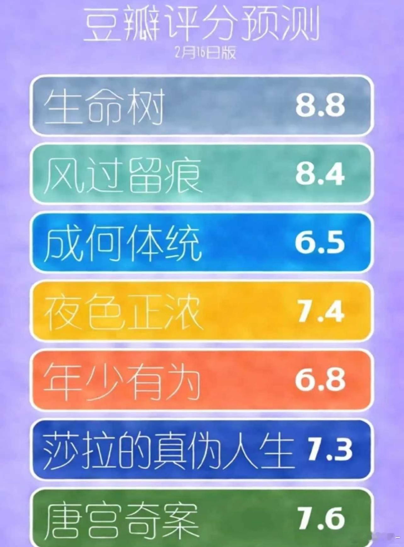 生命树还能再涨吗？真的是很高品质的一部剧 