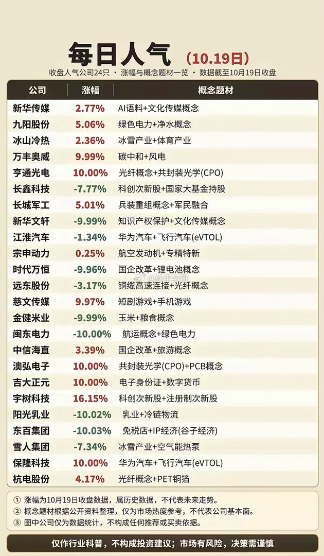 10.19周一  市场热点方向+人气热度榜！1.冰雪经济+体育产业2.碳中和，风