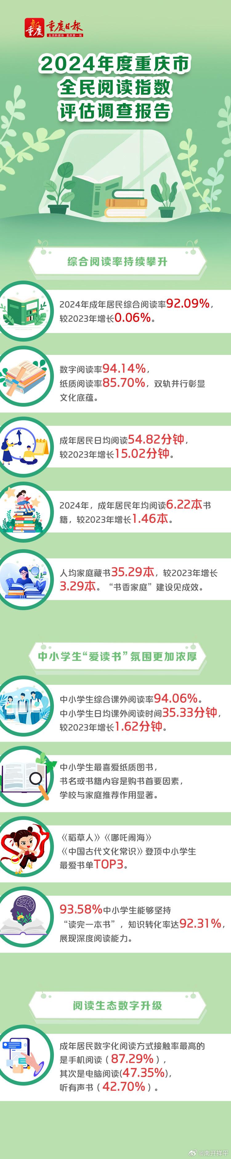 悦读 一座城市对待阅读的态度，就是对待文明的态度、对待未来的态度。[比耶][比耶