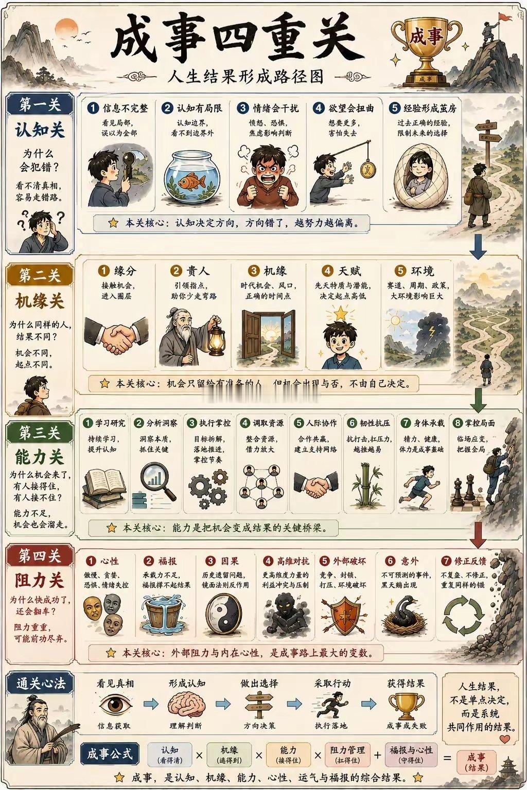 人生能不能“成事”，取决于人生的这四大关卡 