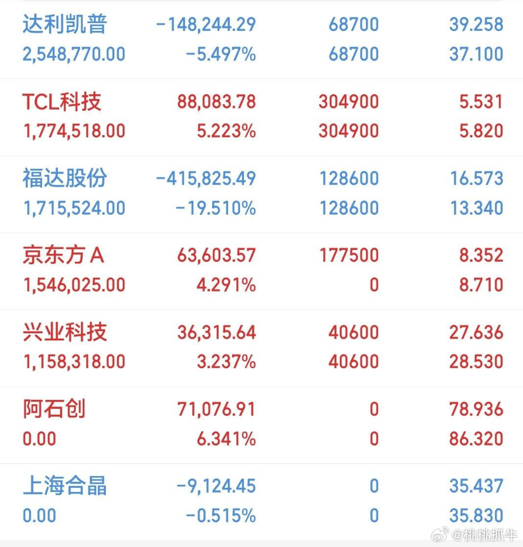 7月1日星期三备选标的:1，CPO:中际旭创，智立方，本川智能，凌云光，杰普特2