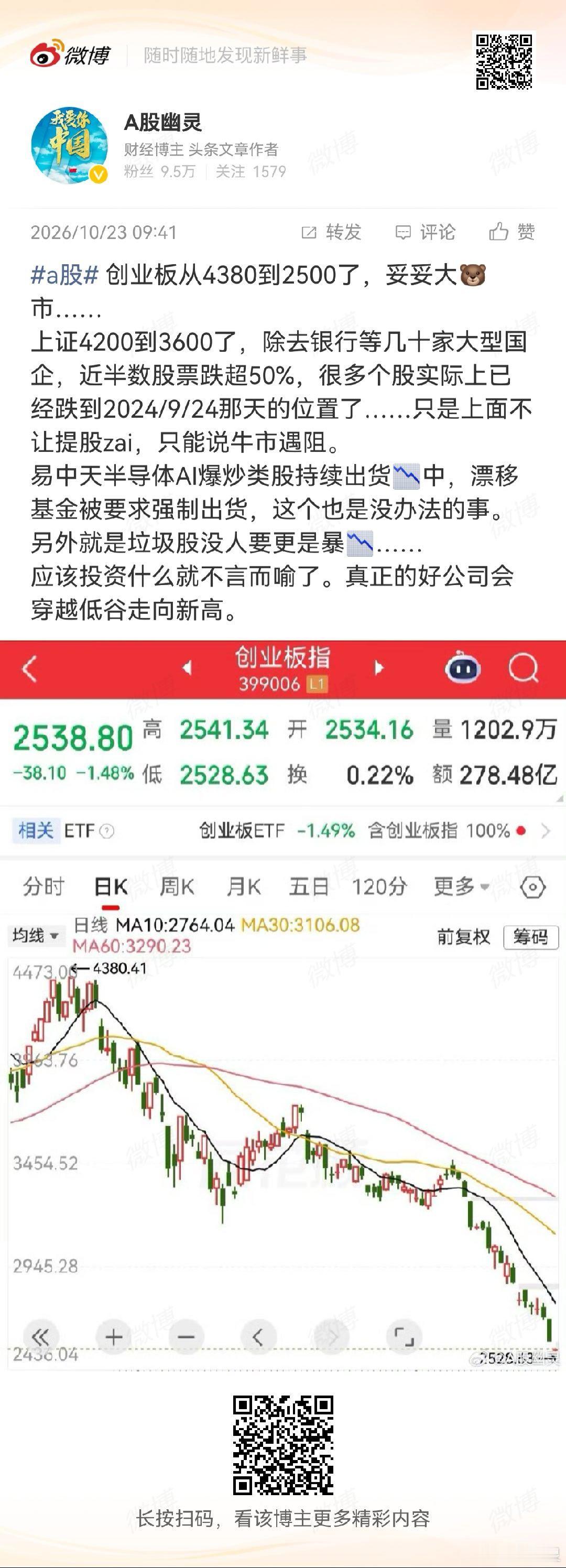 a股 没有爆炒的优质公司，逢低吸纳…… ​​​