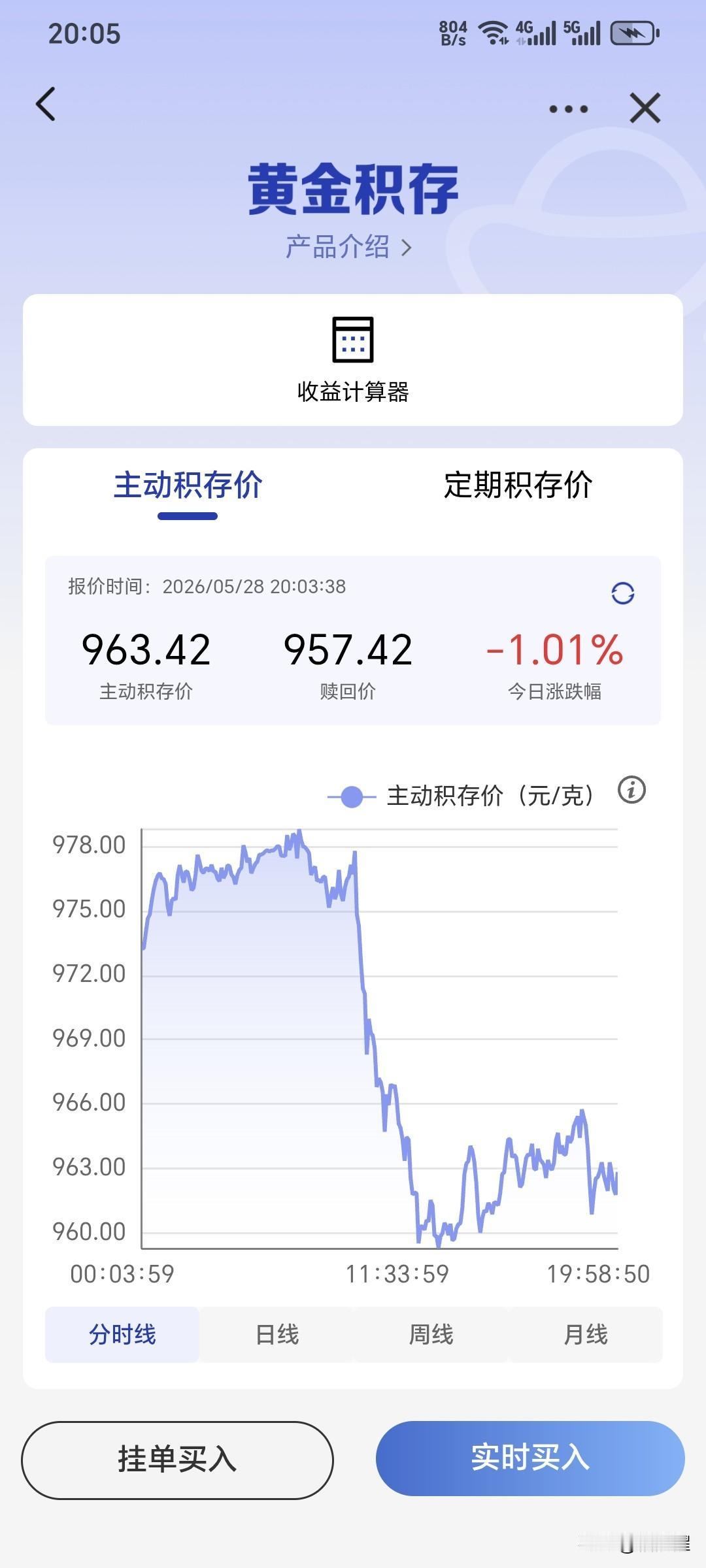 今天黄金积存金又跌回975左右。
很多朋友前两天在唱，黄金还会起飞。
这么快就打