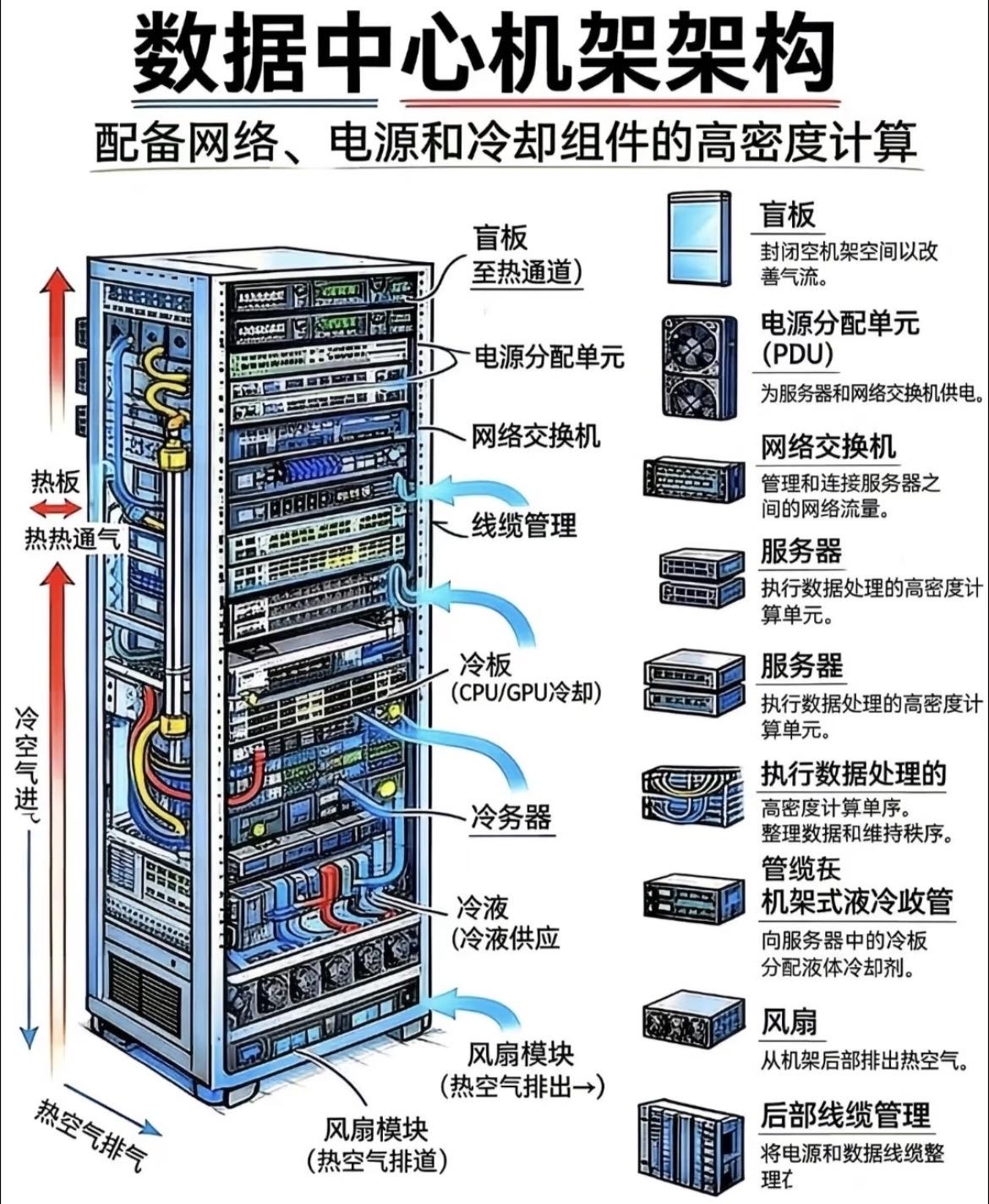数据中心机柜架构