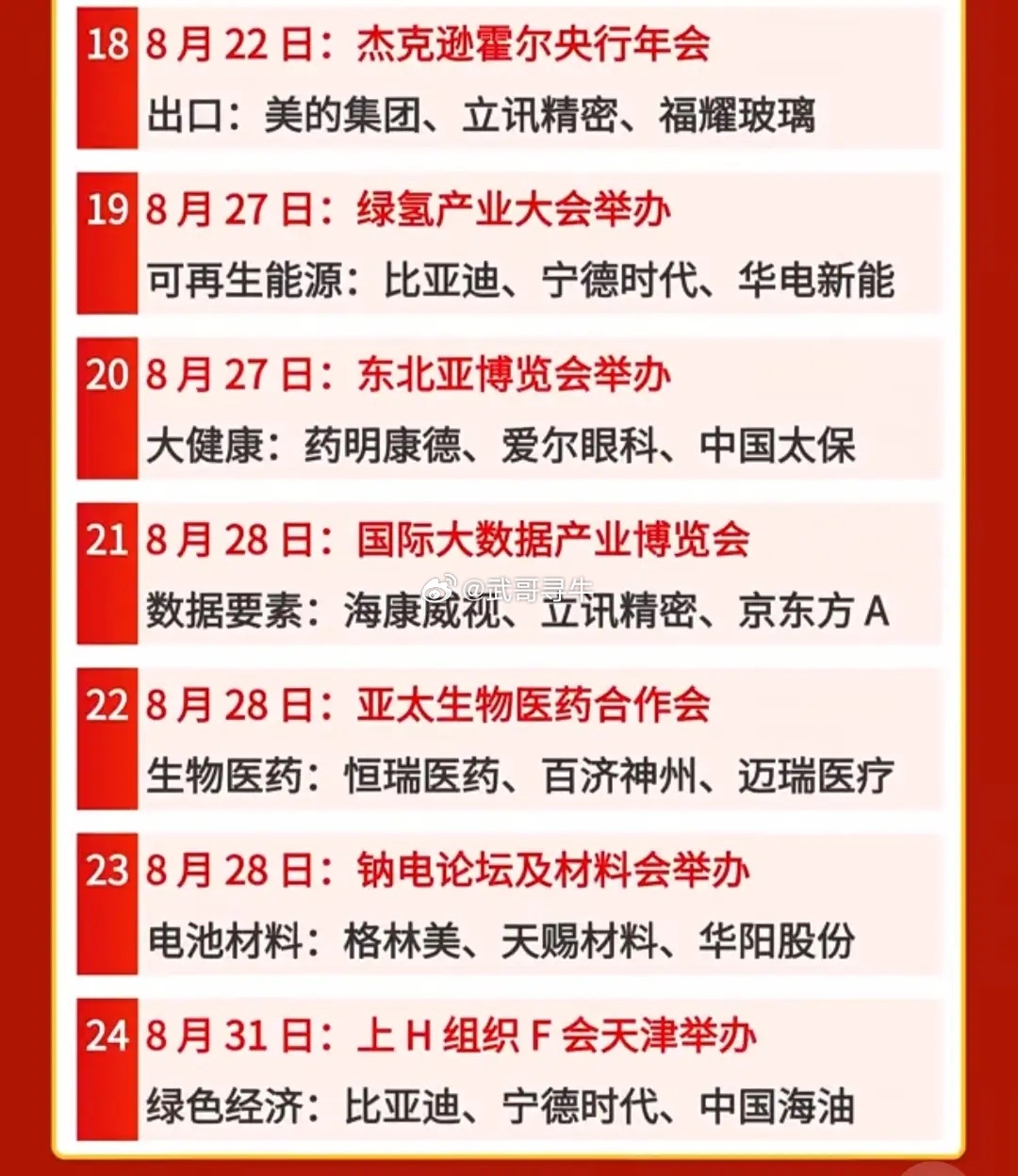 提前埋伏！整理8月全部催化事件，半导体、机器人、AI消费电子齐聚.8月重磅产业会