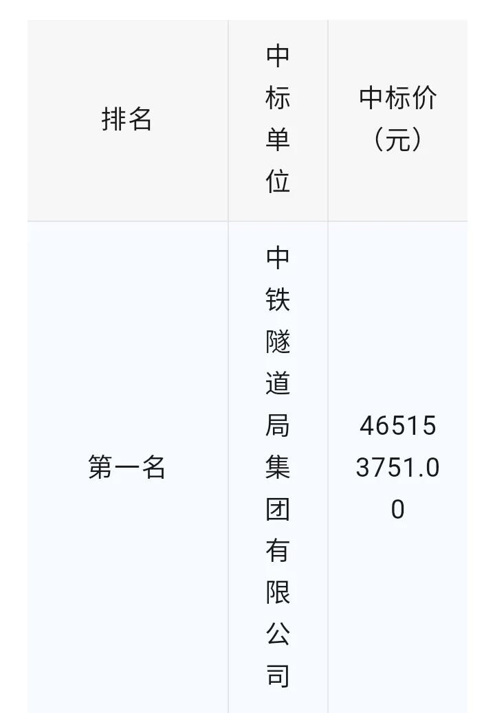 4.65亿！杭州至德清市域铁路工程车站（含区间）设备安装及装修工程项目中标结果出