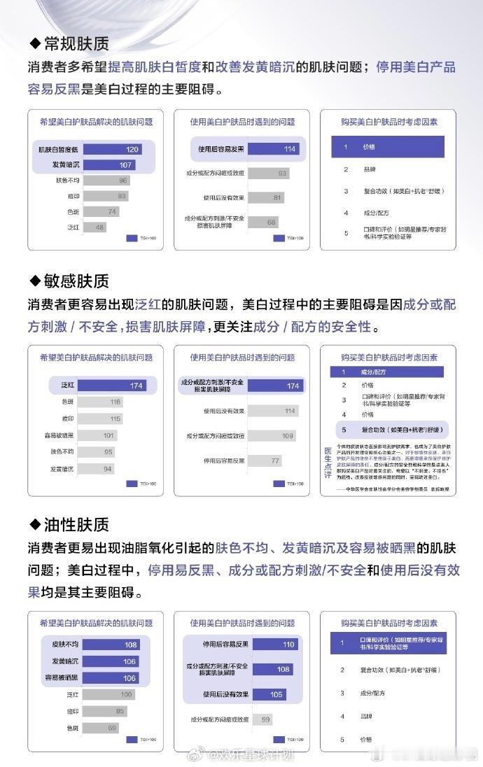 #有一瞬间觉得基因真的很不公平# 有时候会羡慕别人的基因，但转念一想，真正的美丽