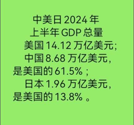 中美日2024年上半年 GDP 总量
      （2024年8月31日收集）